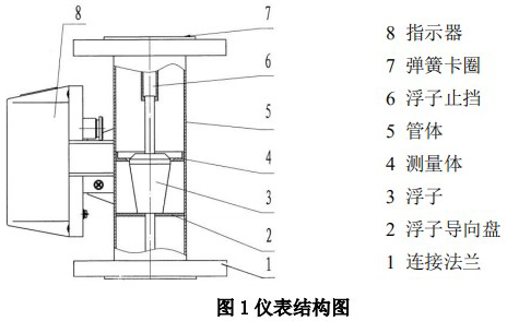 轉(zhuǎn)子流量計結構圖